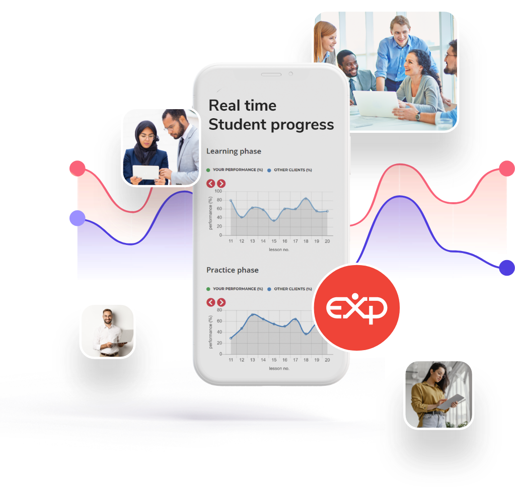 A mobile phone demonstrating E-learning which is surrounded by 4 small pictures of ACCA students.