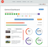 General Dashboard interface with various metrics and a navigation bar at the top.